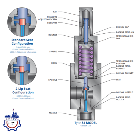 بررسی عملکرد شیرآلات صنعتی در سیستم‌های کنترل فشار