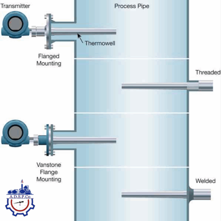 مقایسه طراحی ترموول و تاثیر آن بر ایمنی و دقت
