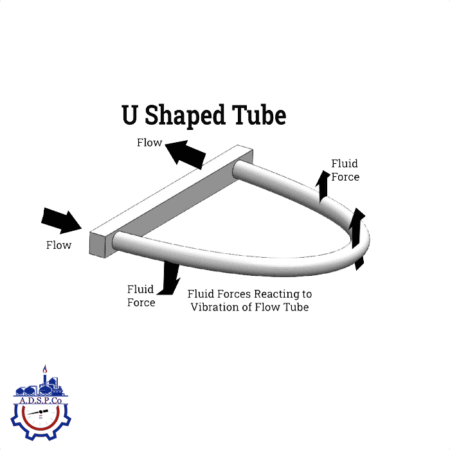 سایزینگ فلومتر کوریولیس